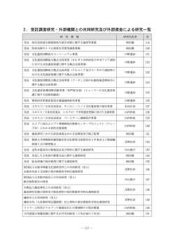 2．受託調査研究・外部機関との共同研究及び外部