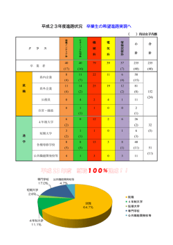 100 - 福島県立会津工業高等学校