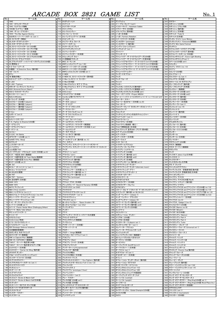 Arcade Box 21 Game List