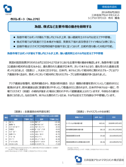 【No.270】為替、株式など主要市場の動きを俯瞰する