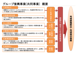 気仙沼地域産業・住環境基盤整備グループ （気仙沼建設業雇用経済
