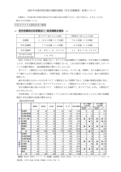 高松中央商店街店舗立地動向調査