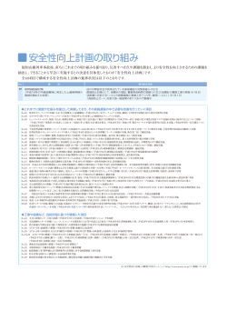 安全性向上計画 進捗状況