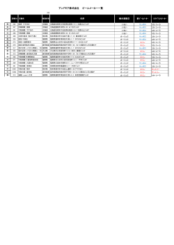 アンドモア株式会社 ビールメーカー一覧