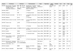 DVD, VHS, CDR der Japanologie