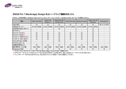 Blackmagic Design 社製ハードウェア情報