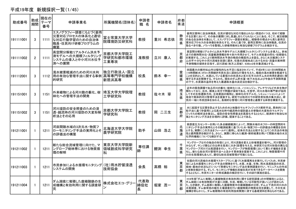 City Goshogawara Lg Jp