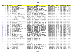 8/7sun リザルト【PDF】