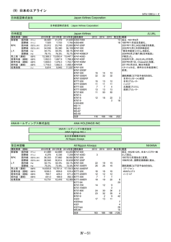 IV. 航空会社（2504k）