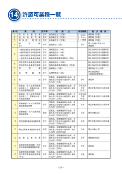 許認可業種一覧 （179KB）