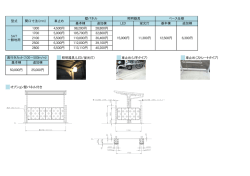 照明器具（LED/蛍光灯） 車止め（U字タイプ） 車止め（ストレートタイプ