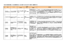 モデル事業一覧 - くまもと県民交流館パレア