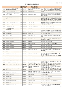 研究業績