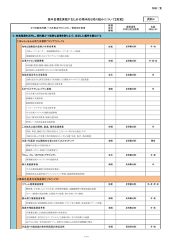 資料4基本目標を実現するための具体的な取り組み