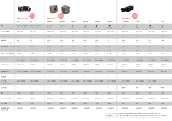 Camera List