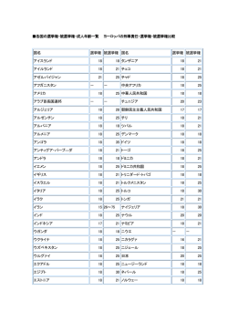 各国の選挙権・被選挙権・成人年齢一覧 ヨーロッパの刑事責任・選挙権