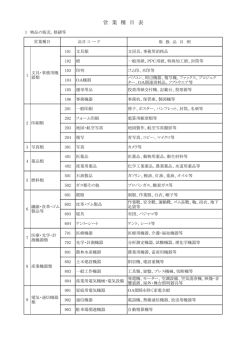 営業種目表（PDF形式：209KB）