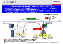 アーカイブ活用例