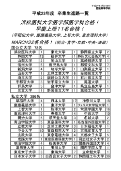 浜松医科大学医学部医学科合格！ - 学校法人静岡理工科大学 星陵