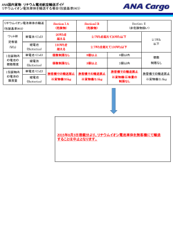 ANA国内貨物 リチウム電池航空輸送ガイド