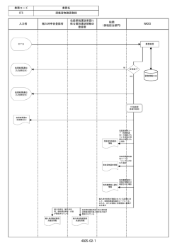 NACCS 入力者 業務名 混載貨物確認登録 業務コード CTS 搬入時申告