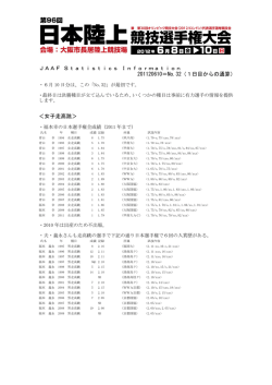 福本幸の日本選手権全成績