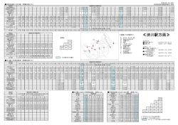 時刻表 - 伊香保温泉旅館協同組合