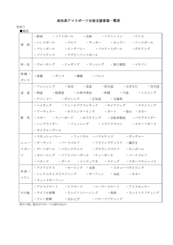高知県アマスポーツ合宿支援事業一覧表