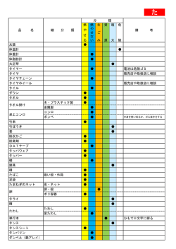 たまねぎのネット 皮・ネット 卓上コンロ ボンベ たばこ 吸い殻・外箱