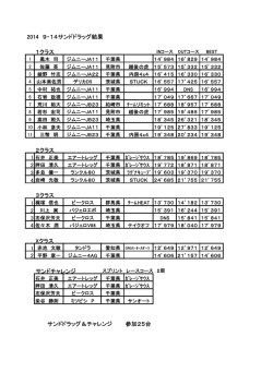 2014かしわざきオフロードフェスティバル