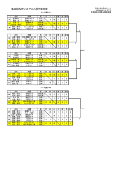 組合せ結果