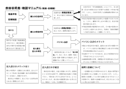 2012春の運動 世田谷民商・相談マニュアル「税金・記帳」