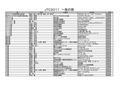 JTC2011 一般の部 - 一宮地場産業ファッションデザインセンター