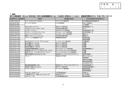 1．医科 新たな保険適用 区分A2（特定包括）（特定の診療報酬項目