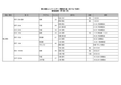 第28回ユニバーシアード競技大会（2015／光州） 競技結果 7月9日（木）