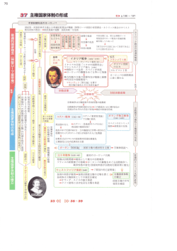 37 主権国家体制の形成
