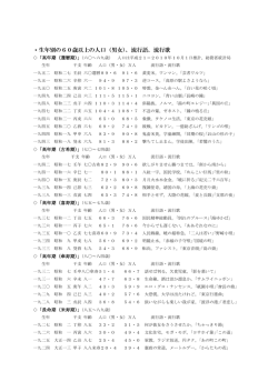 60歳以上人口流行語ほか pdf - 「日本丈人の会」「日本丈風の会」