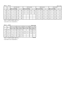 雷鳥上質 （上質）平判 中越パルプ工業 連量（kg） 包装枚数 T Y 連量（kg