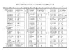 H7～H9年受賞一覧