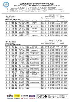 2014 清水町ゆうすいクリテリウム大会