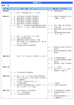 年 表 - 長崎県営バス