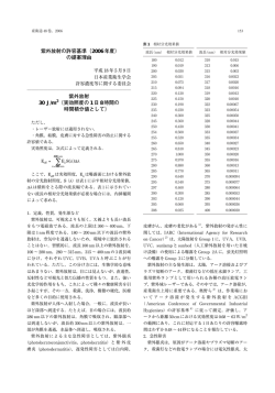 紫外放射 - 日本産業衛生学会