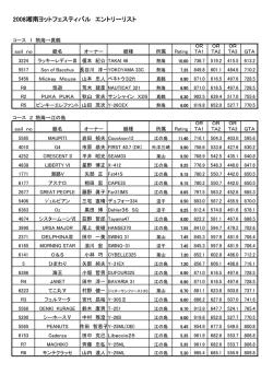 2008湘南ヨットフェスティバル エントリーリスト