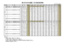 (財)日本水泳連盟 泳力検定基準表