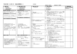 議会事務局主要事業・課題管理シート
