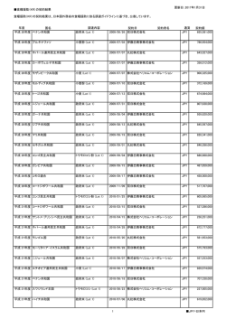 更新日：2016年12月31日 食糧援助（KR）の契約結果 平成 20年度
