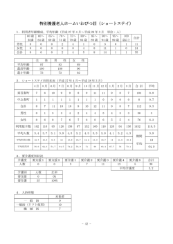 特別養護老人ホームいわびつ荘（ショートステイ）