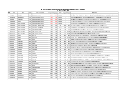 17 May, 2016 - The South African Embassy