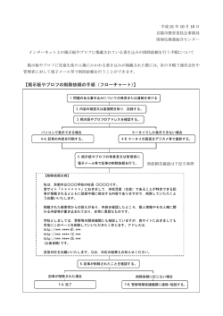 インターネット上の掲示板やプロフに掲載されている