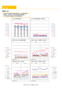 ［チャネル編］デパート